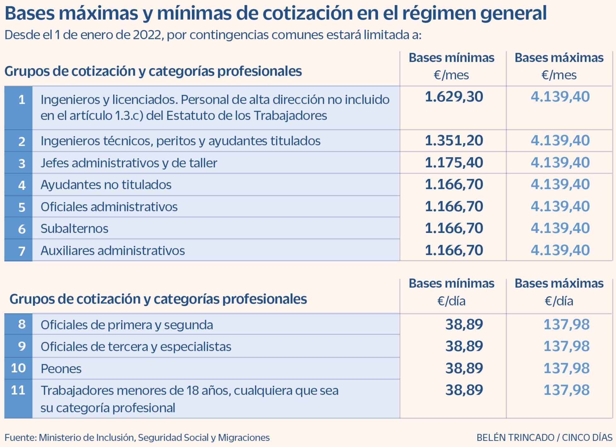 1648749002_864950_1648753199_noticia_normal_recorte1